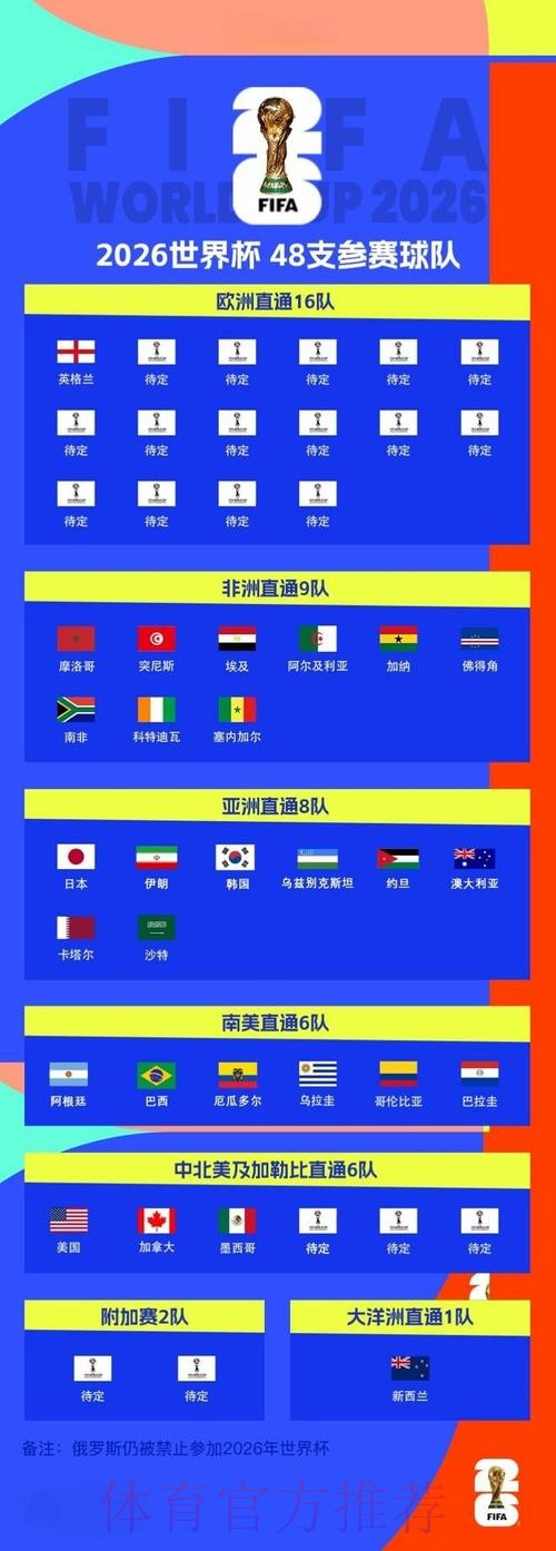 2026世界杯赛程入口