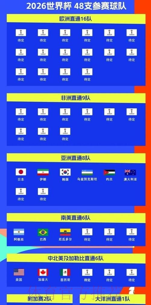 2026美加墨世界杯热门球队实时