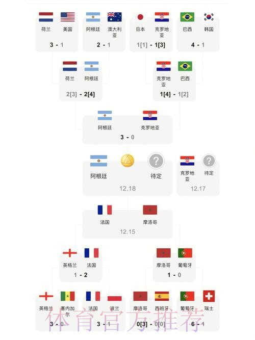 最新世界杯比分实时入口地址